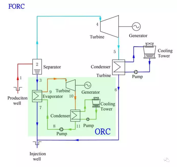真正决定其能否成为欧洲能源转型支柱的