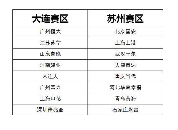 本周末观赛指南丨中超回归、CBA常规赛收官在即